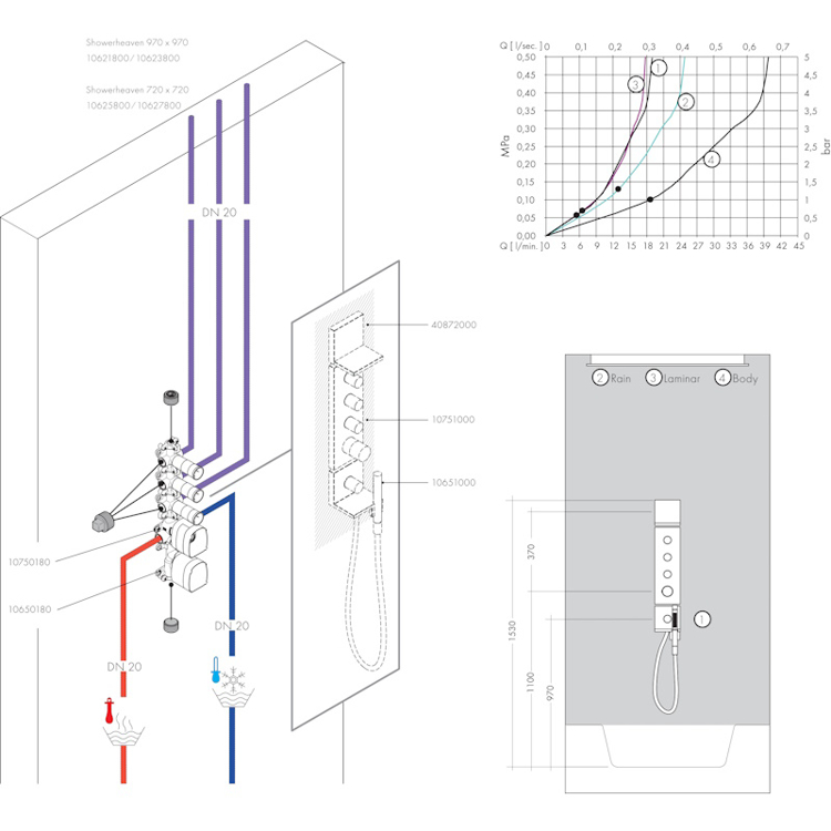 Mynd af AXOR ShowerSolutions innb. handsturtusett Króm